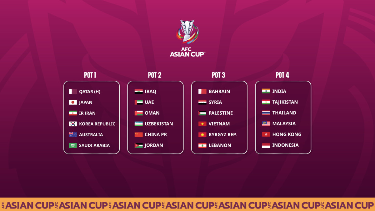 Seeding for AFC Asian Cup Qatar 2023™ Final Draw confirmed