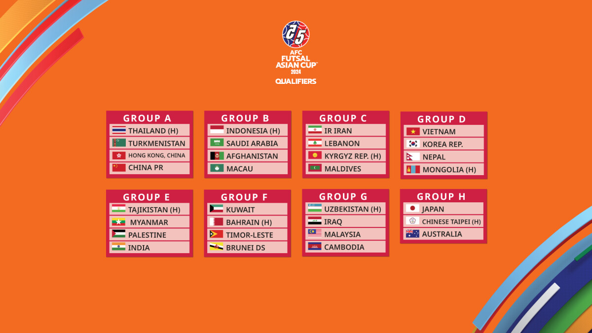 World Cup Qualifiers 2024 Groups Chart Isis Revkah
