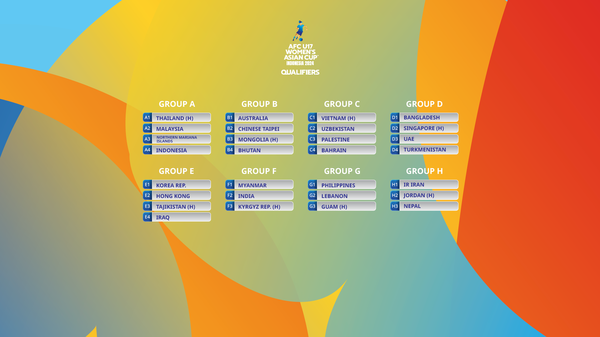 AFCU20W draw unveils route to Uzbekistan 2024