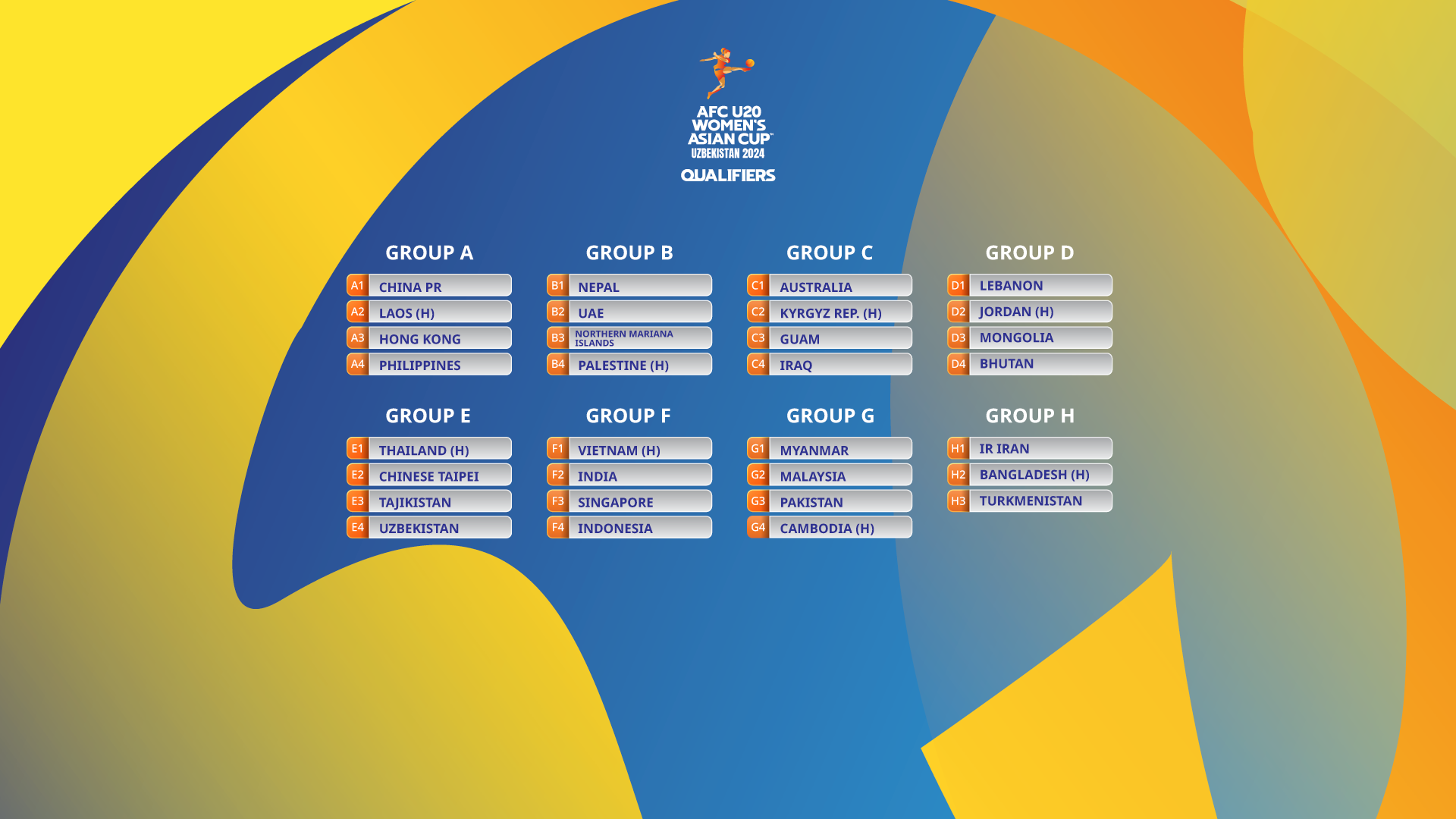 Road to 2023 Women's World Championship begins with qualification draw