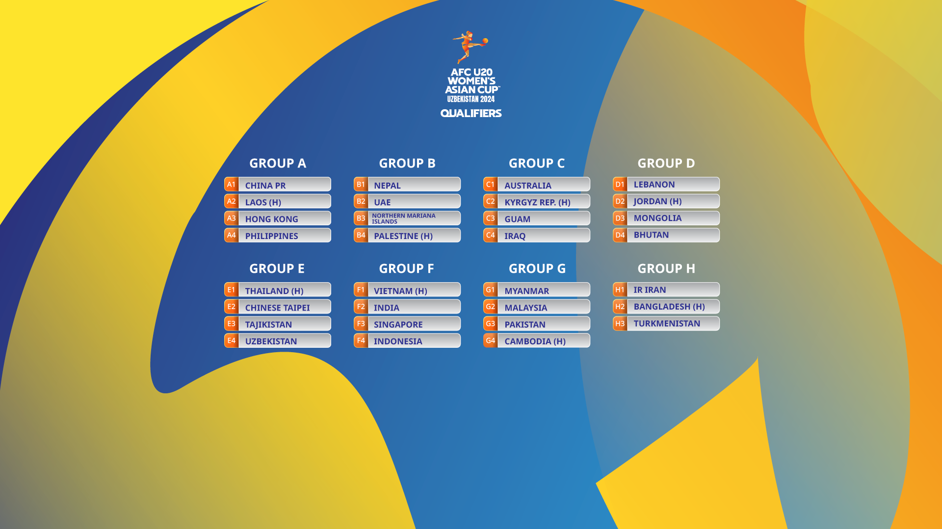 Asia Cup 2024 Qualifiers Dulcy Glennis   U20W Qualifiers Draw Web 