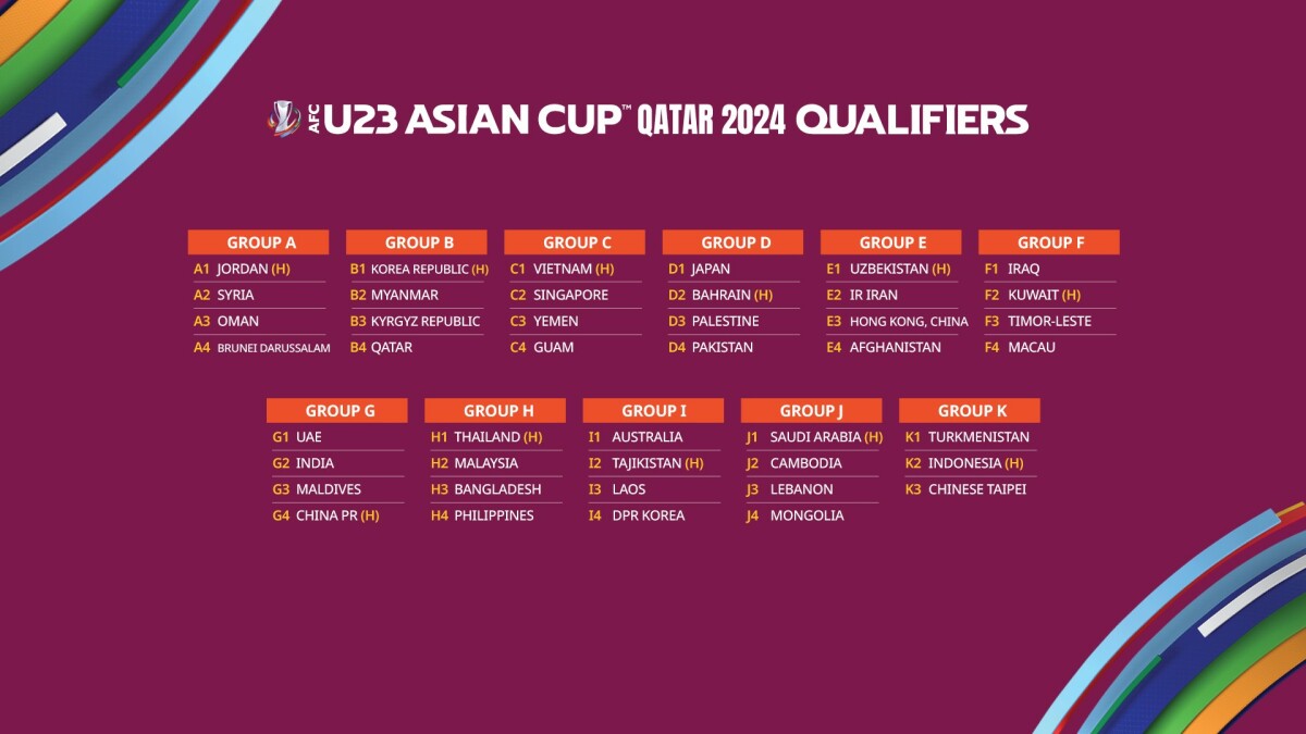 Groups finalised for AFCU23 Qatar 2024 Qualifiers