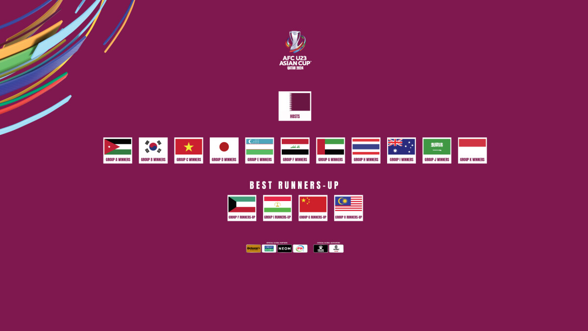 AFCU23 Qatar 2024 Cast Set For Final Draw   U23 Finalists WEB New 