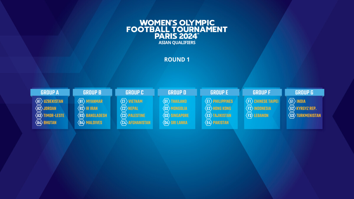 Women's Olympic Games | the-AFC.com
