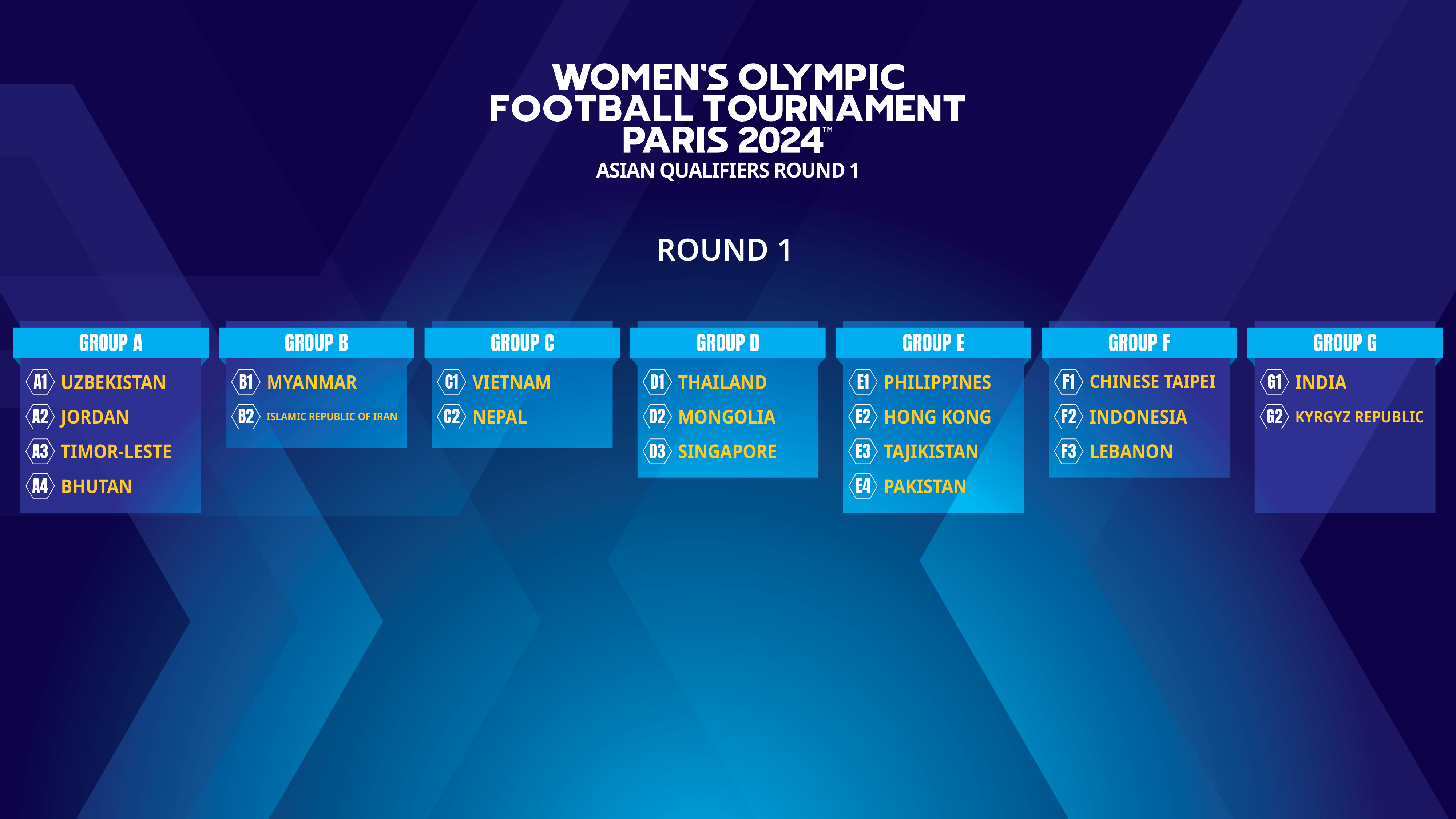 Womens Olympic Football Tournament 2024 Round 1 Qualifiers 31 March 2023 