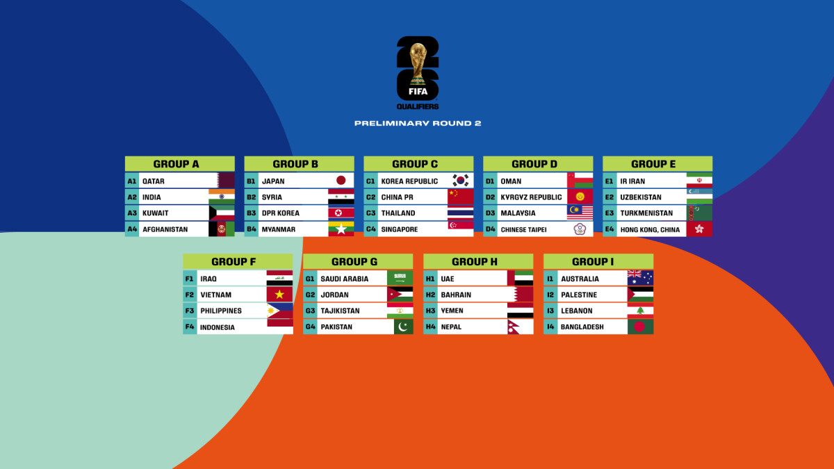 Asian Qualifiers How It Stands