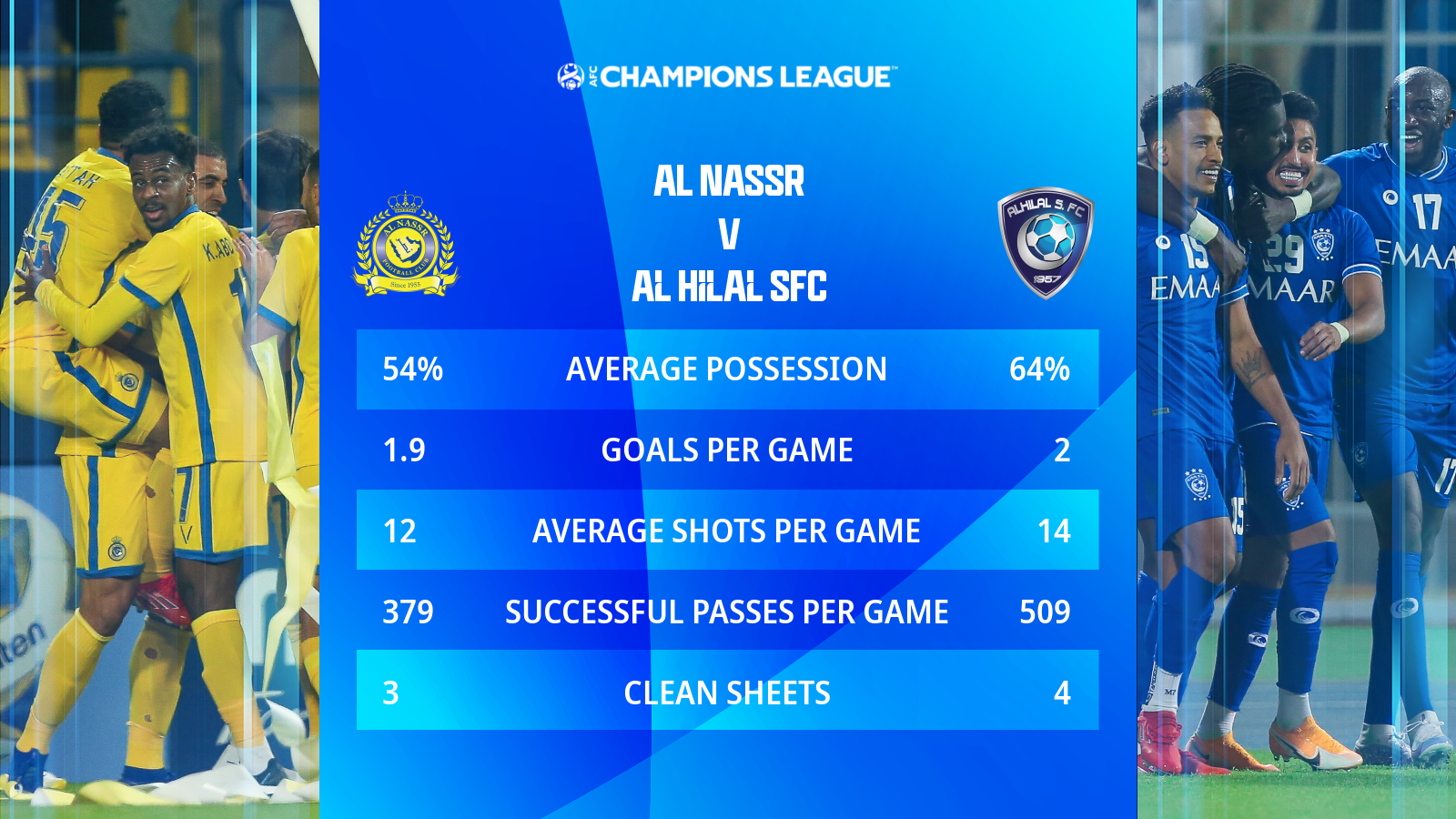 Al Hilal edge Al Nassr to book AFC Champions League final ticket