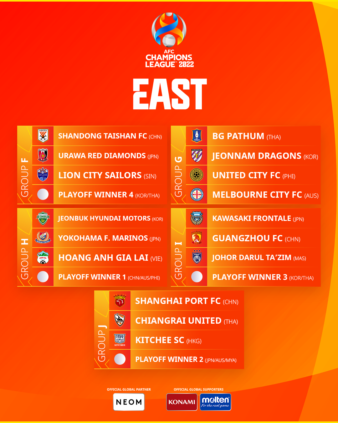 AFC Champions League - Here's a list of the Asian teams that have