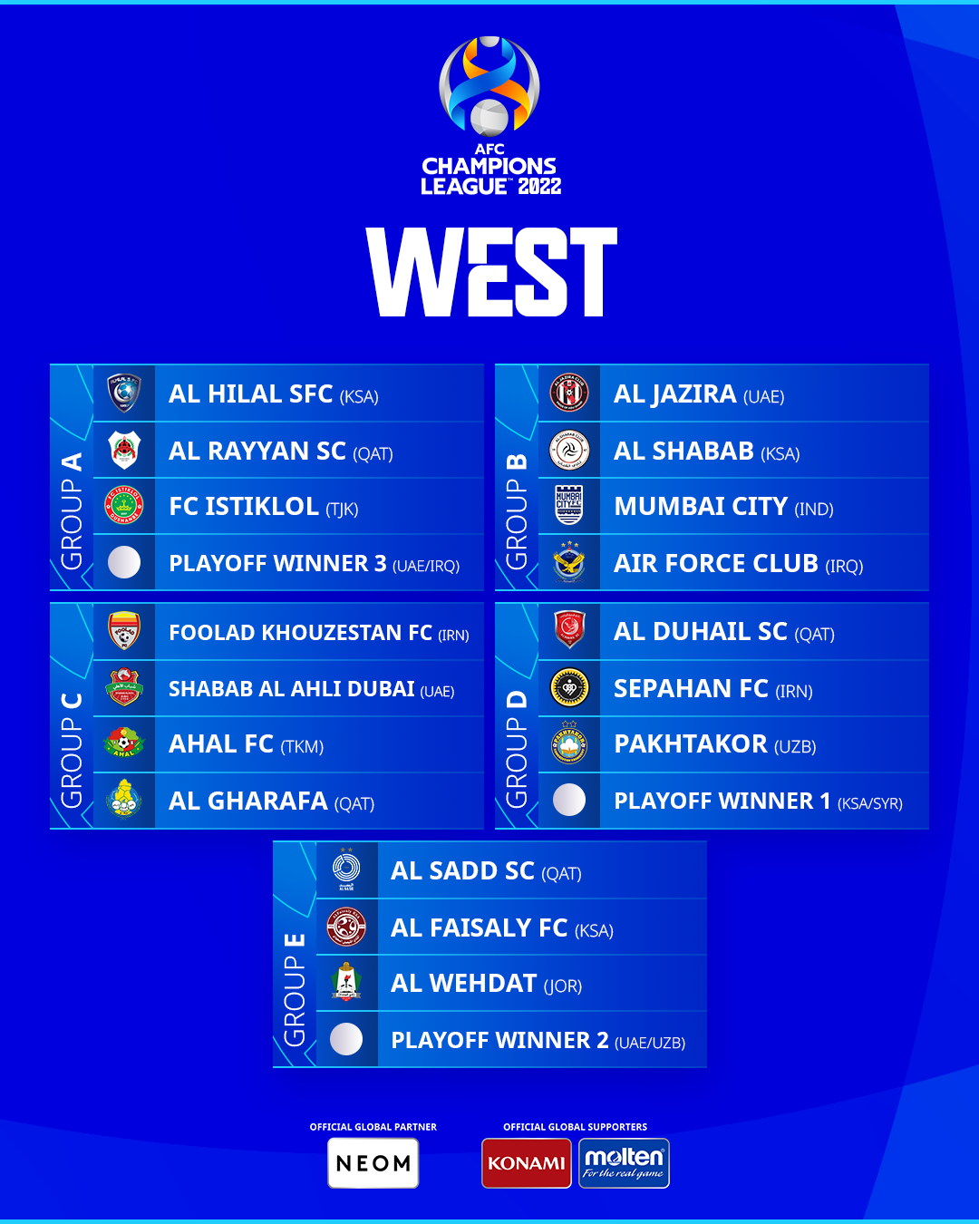 Teams learn 2022 AFC Champions League opponentsMeet the 2022 AFC Champions League DebutantsMeet the 2022 AFC Cup DebutantsGroup A: Players to WatchGroup B: Players to WatchIndia 2022: Know Your Group A TeamsIndia 2022: Know Your Group B TeamsIndia 2022: Know Your Group C Teams