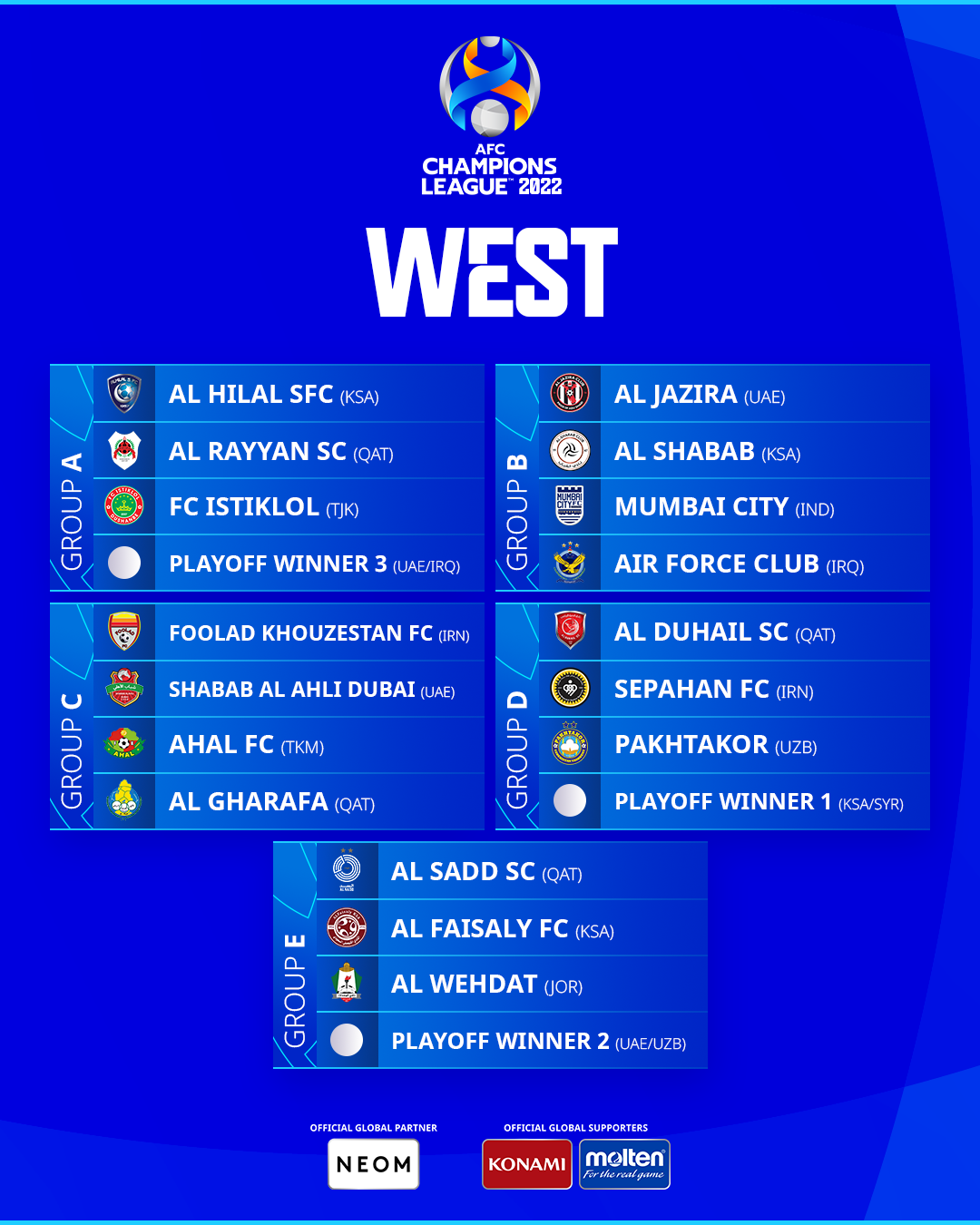 2022 AFC Champions League: Games to Watch in the Group Stage