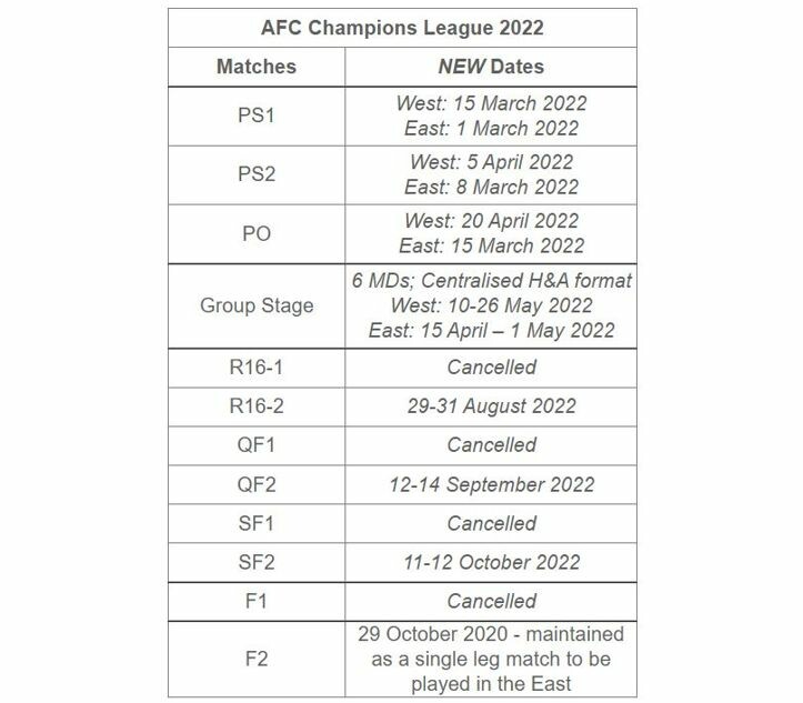 League afc 2022 champions