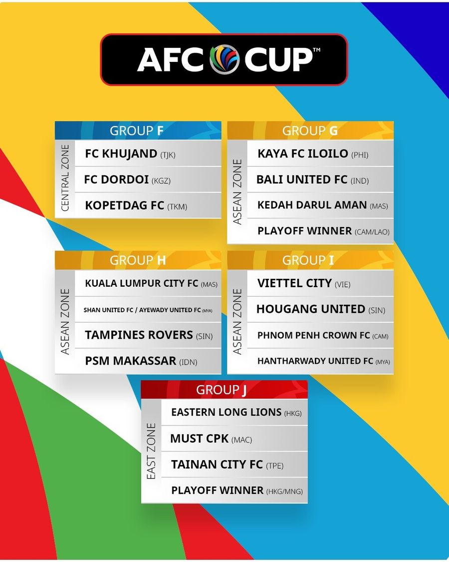 2022 AFC Cup Group Stage Draw - The Khel Times