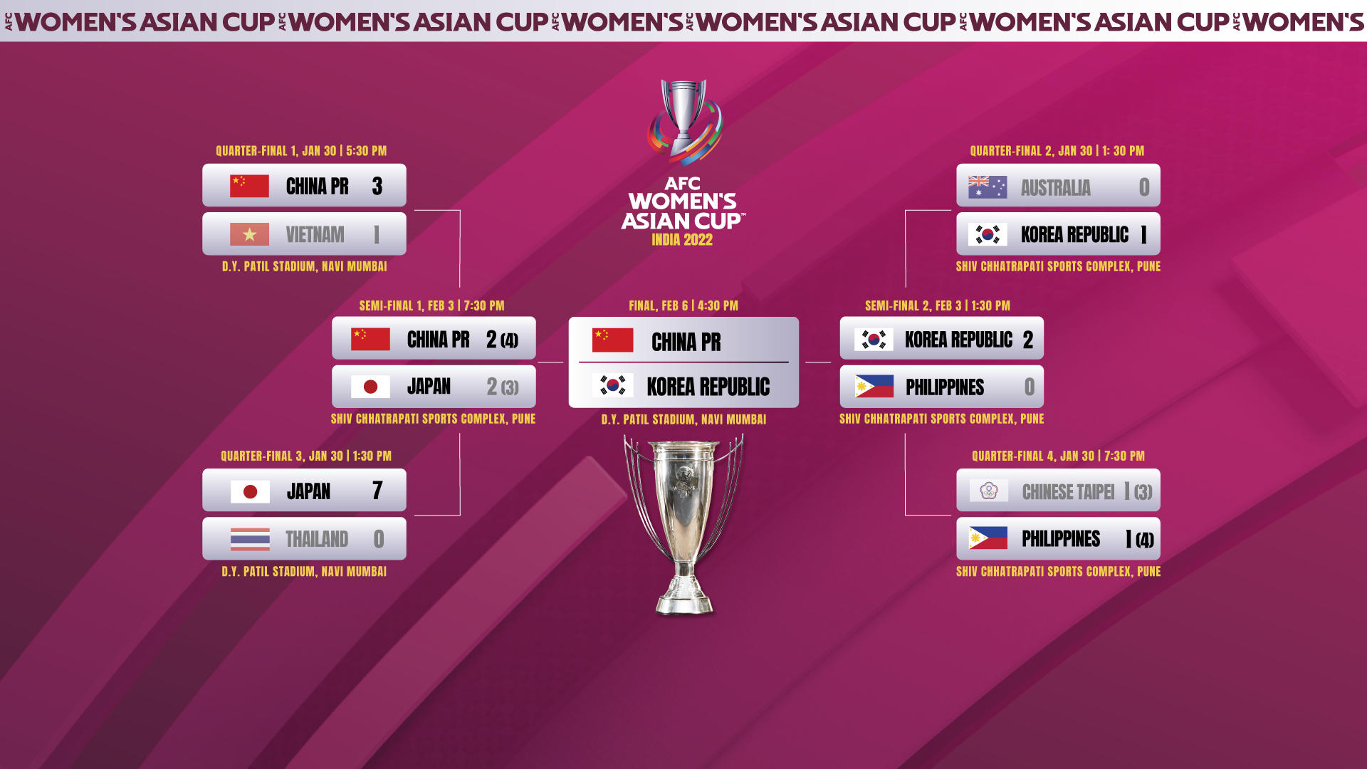 India 2022 Final Facts And Stats 8093