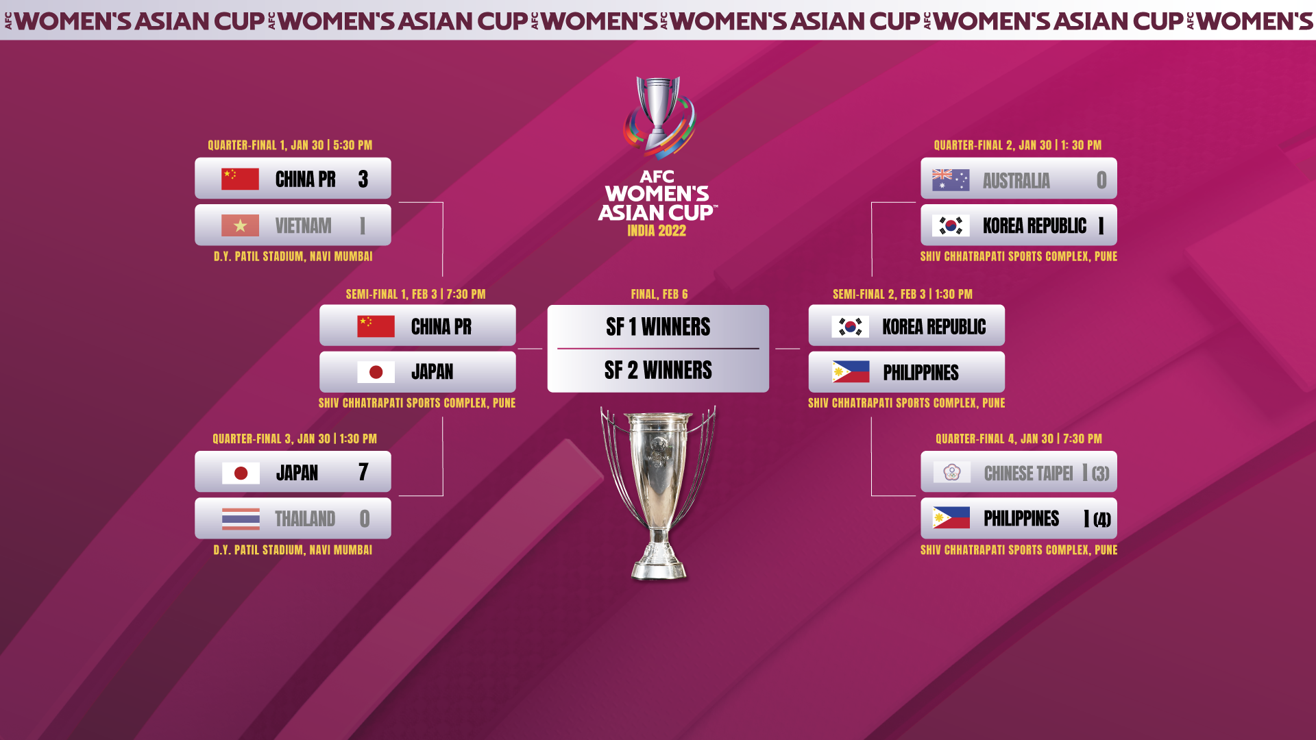 Preview Semifinal Korea Republic v Philippines