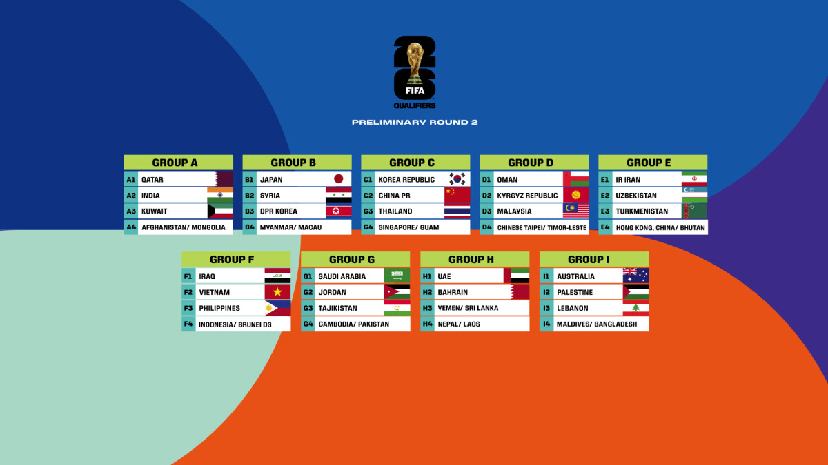 Fifa World Cup 2026 - Group Stage Standings and Knockout Stage 