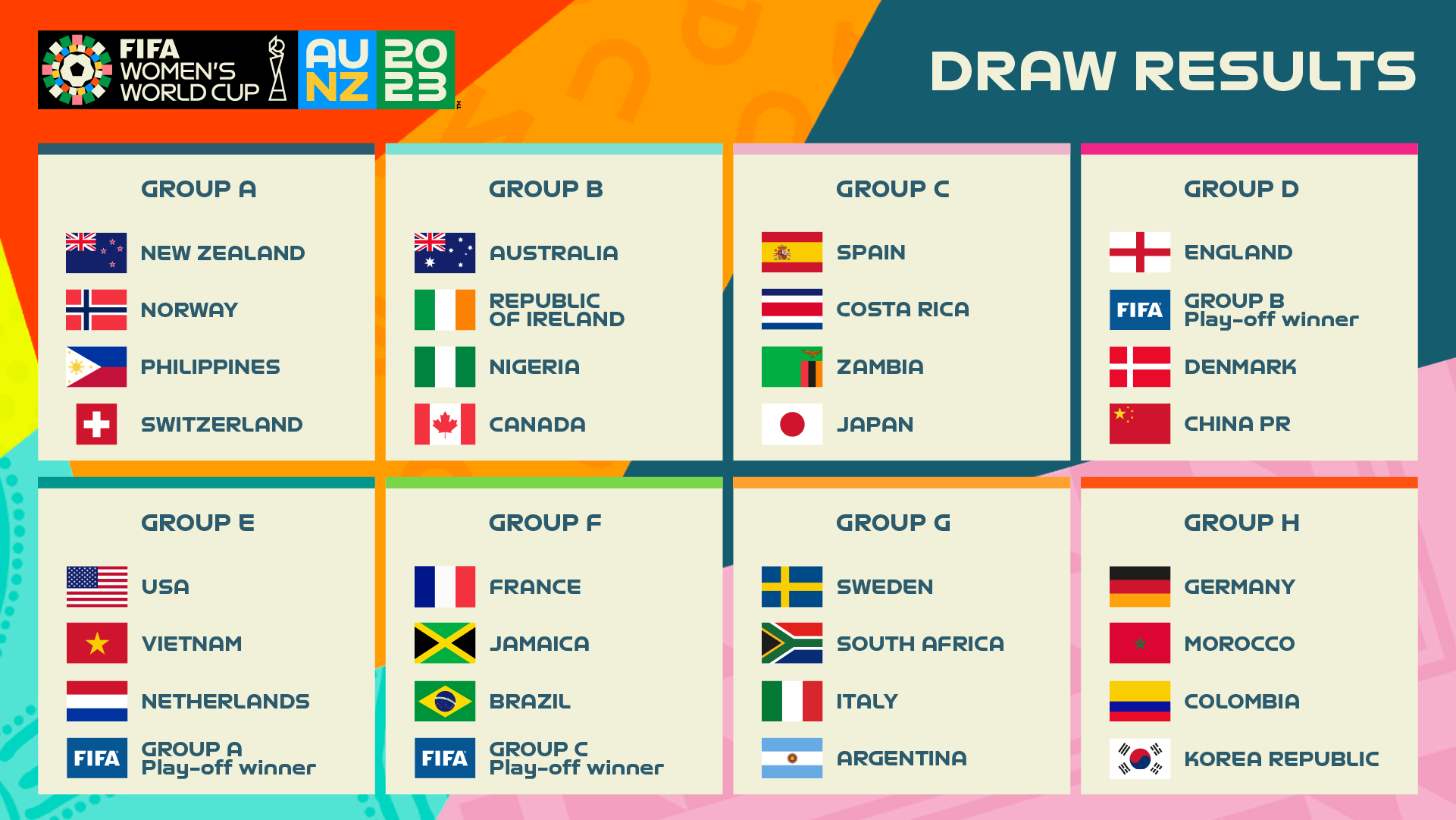 womens world cup groups        <h3 class=