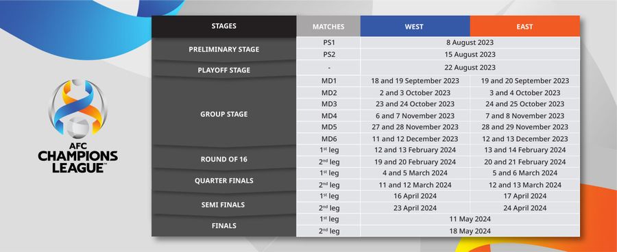 AFC Champions League 2023-24: Its Schedule, Teams, Players To Watch