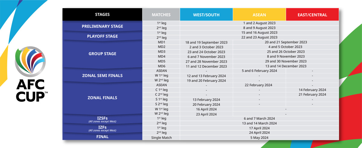 afc game schedule