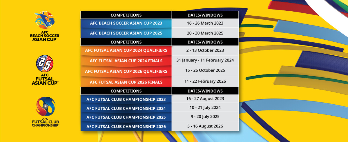 Asia's pathway to the FIFA World Cup 2026 and AFC Asian Cup™ 2027 confirmed