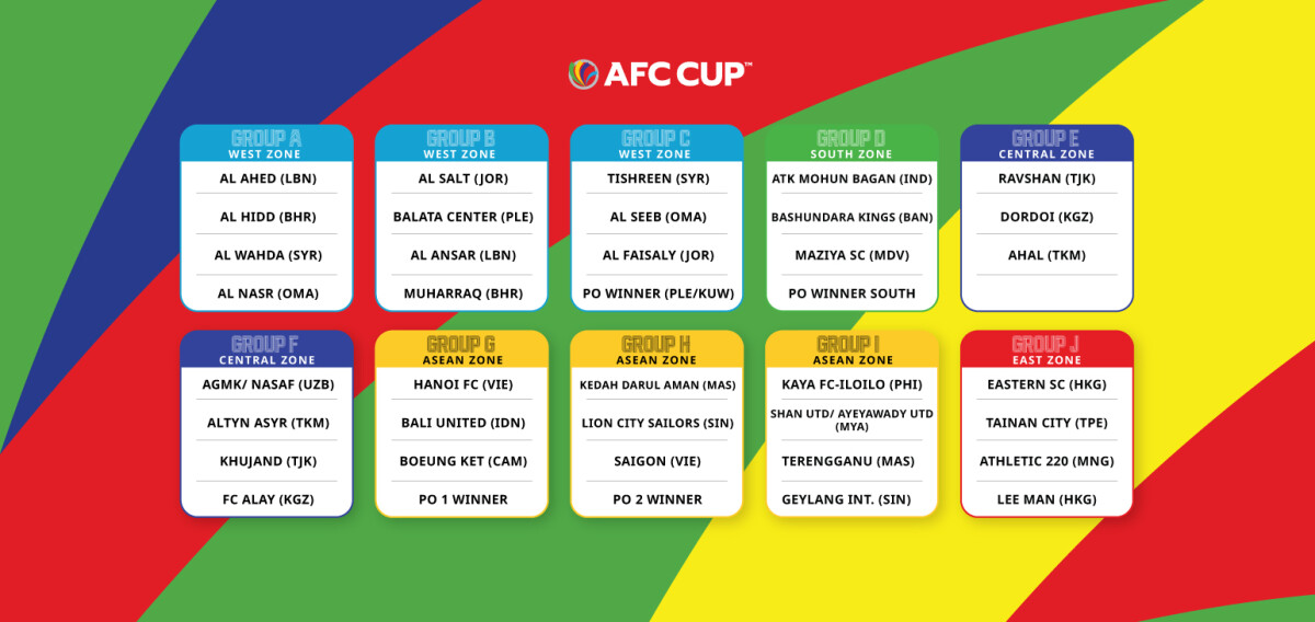 Afc champions league table