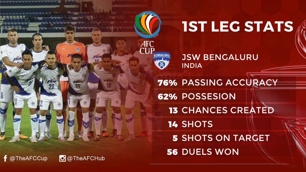 Inter-Zone Semi-Final 2nd Leg – Preview: Altyn Asyr Vs JSW Bengaluru