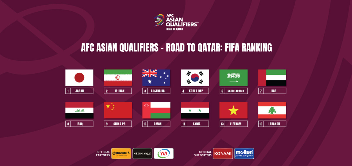 Fifa world cup 2022 qualifiers table