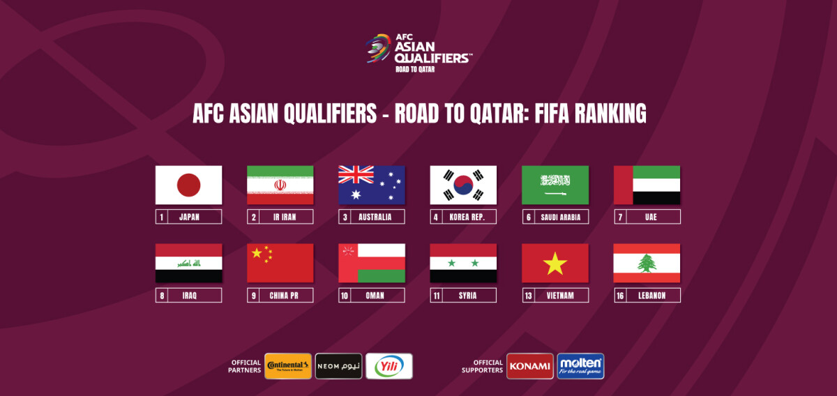 world cup qualification asia