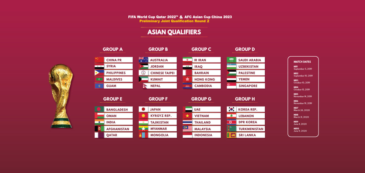 World cup qatar 2022 groups