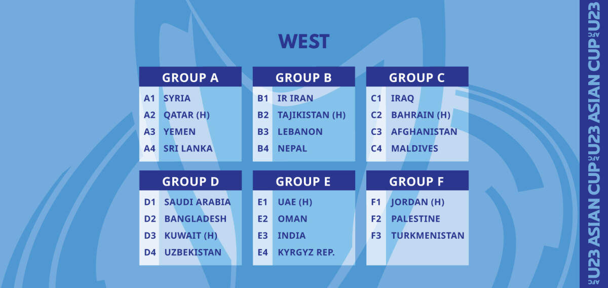 Jadual afc u23