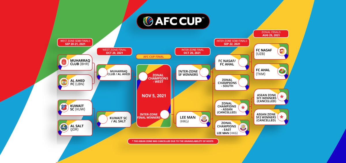 Cup 2021 afc