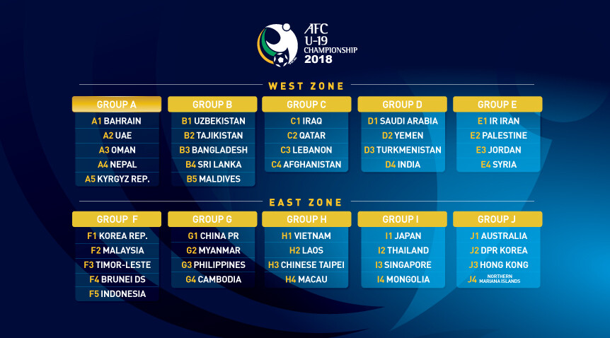 AFC U-19 Championship 2018 qualifying draw concluded