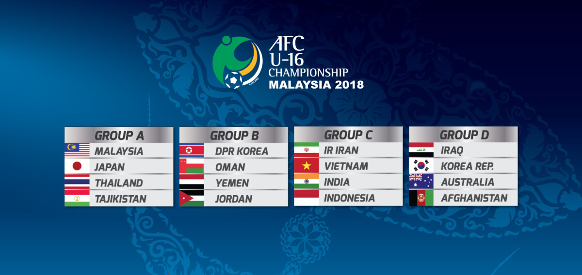Group A: Know your teams