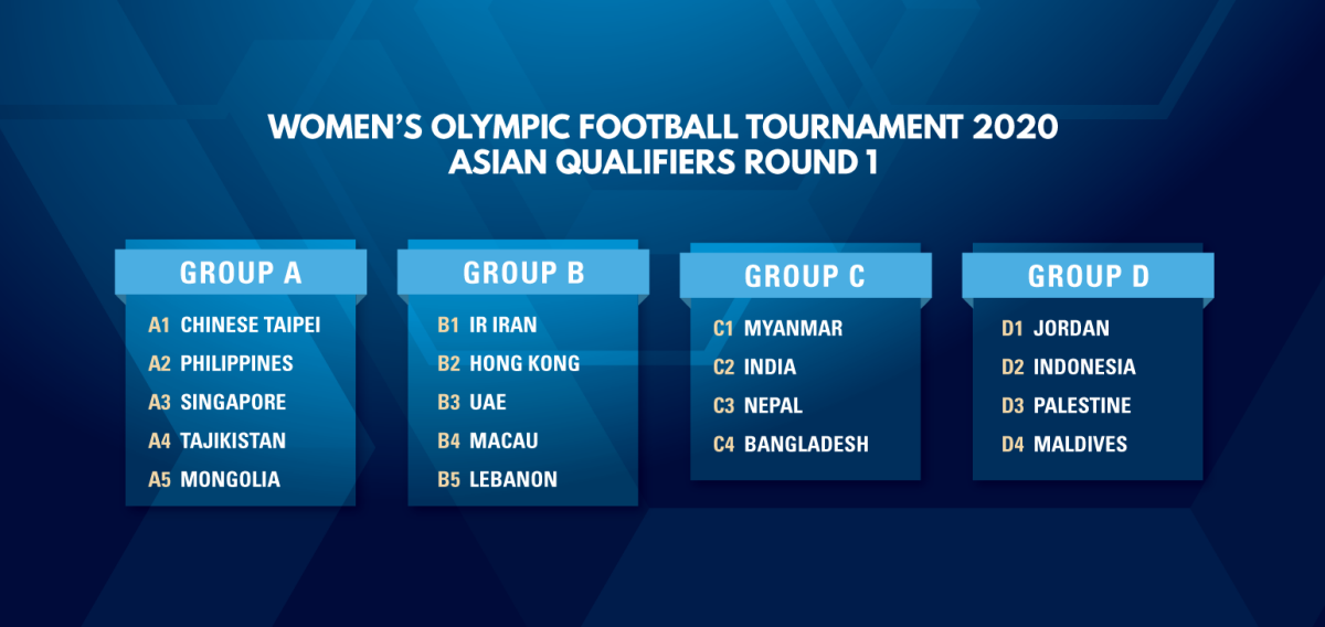 Venues confirmed for first round of Tokyo 2020 Qualifiers