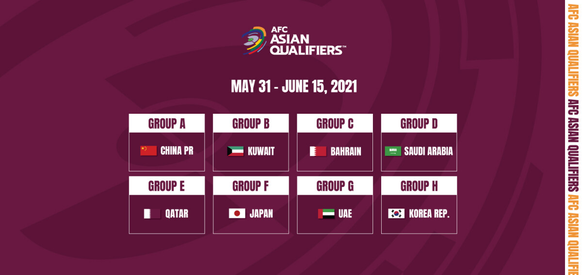 2022 qualifiers fifa asia cup world