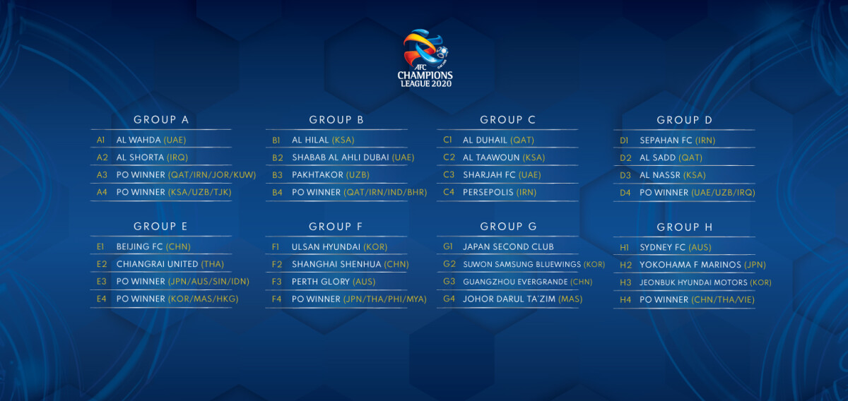 AFC Champions League winners: Full list of ACL champions