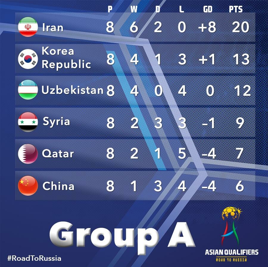 group a standings md8 LS jpg