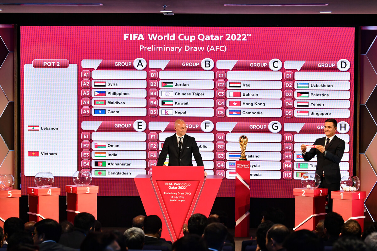 2022 world groups qatar cup World Cup