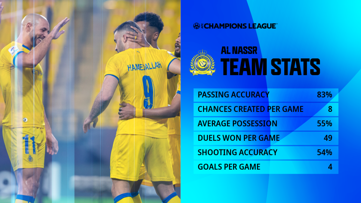 RUMOR: UEFA makes decision on Al Nassr's participation in the Champions  League
