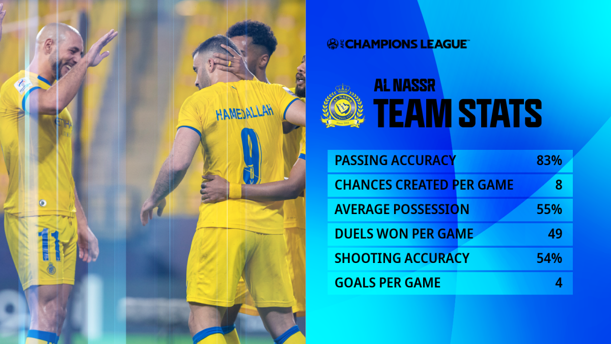 DAZN Football on X: Al-Nassr qualify for the AFC Champions League for the  first time in three years 🟡🇸🇦  / X