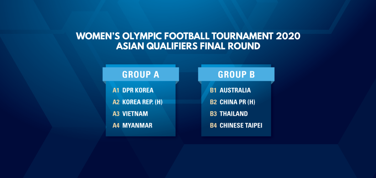 Tokyo 2020 Women's Tournament final qualifying round groups drawn