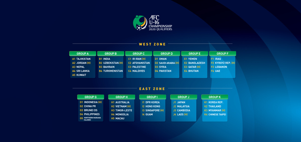 AFC U-16 Championship 2020 Qualifiers draw result