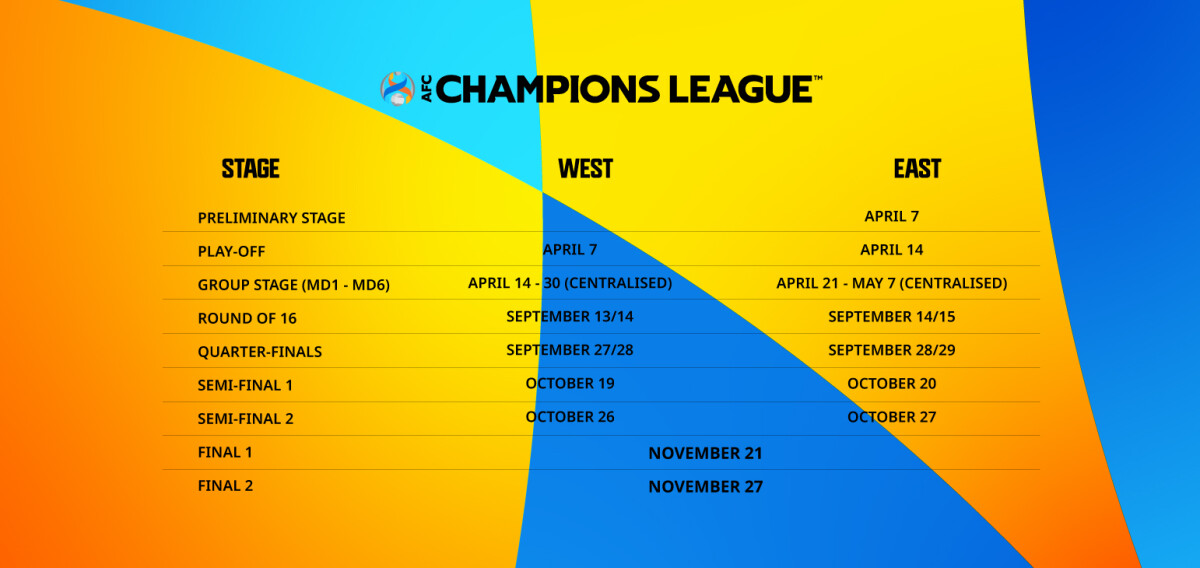 AFC Champions League 
