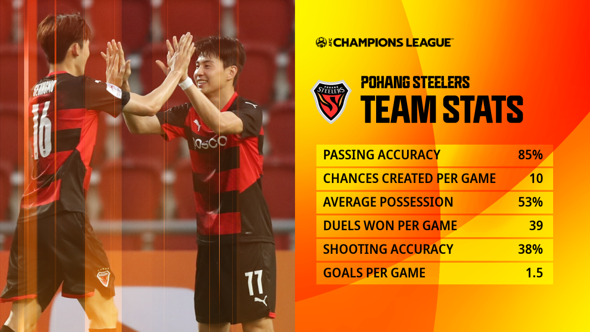 Pohang Steelers finish runners-up at AFC Champions League