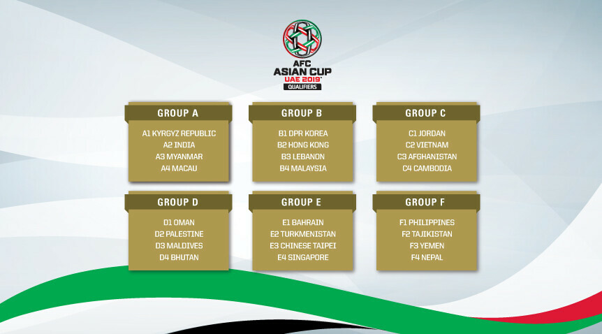 AFC Asian Cup UAE 2019 Qualifiers Final Round Draw: What They Said