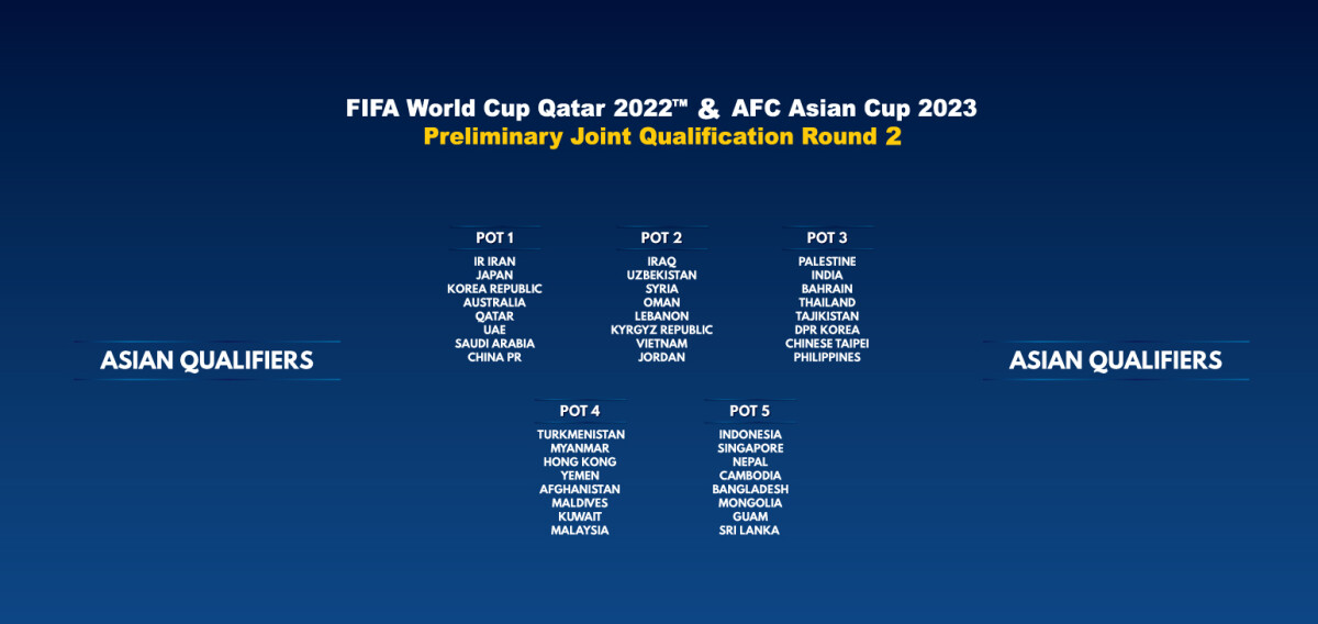 China Gets Favorable Draw in World Cup 2022 AFC Qualification - Pandaily
