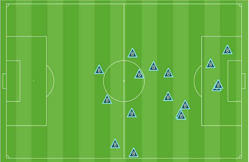 Midfields Lomits Isaias-dominant-in-midfield-graphic LS jpg