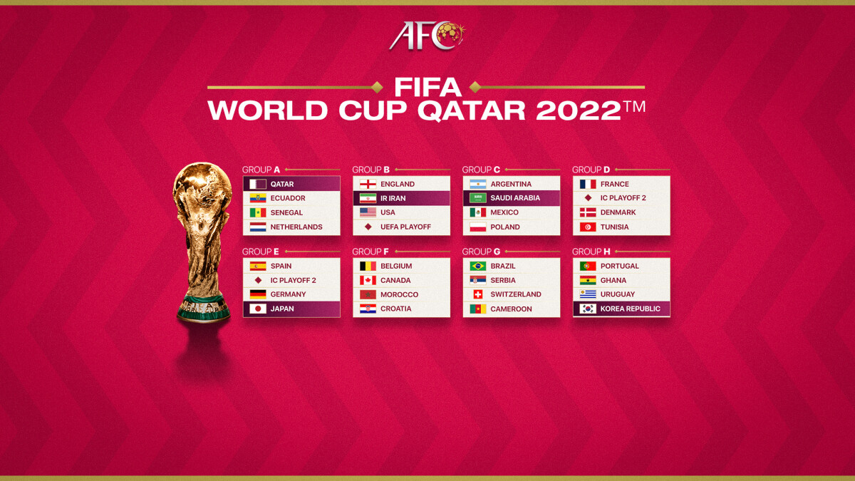 LIVE : AFC Champions League 2022 Group Stage Official Draw 